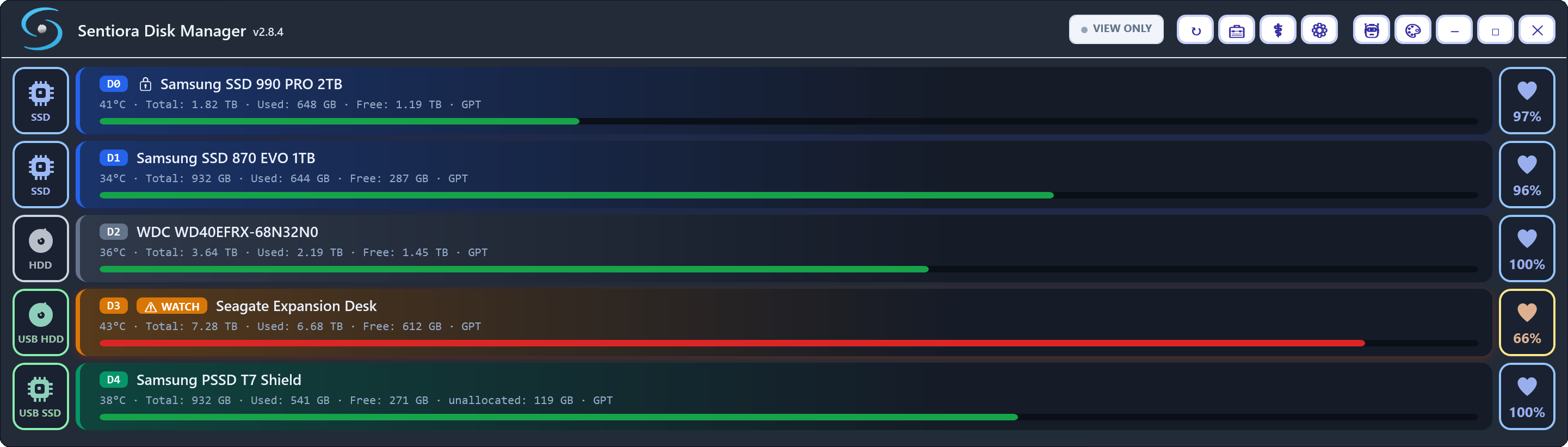 Sentiora Disk Manager 2.8.4 in the dark theme listing five disks: a Samsung 990 PRO, a Samsung 870 EVO, a WD Red, a Seagate Expansion Desk flagged WATCH at 66 percent with a red bar, and a Samsung T7 Shield, each with temperature, total, used and free space and a health percentage.