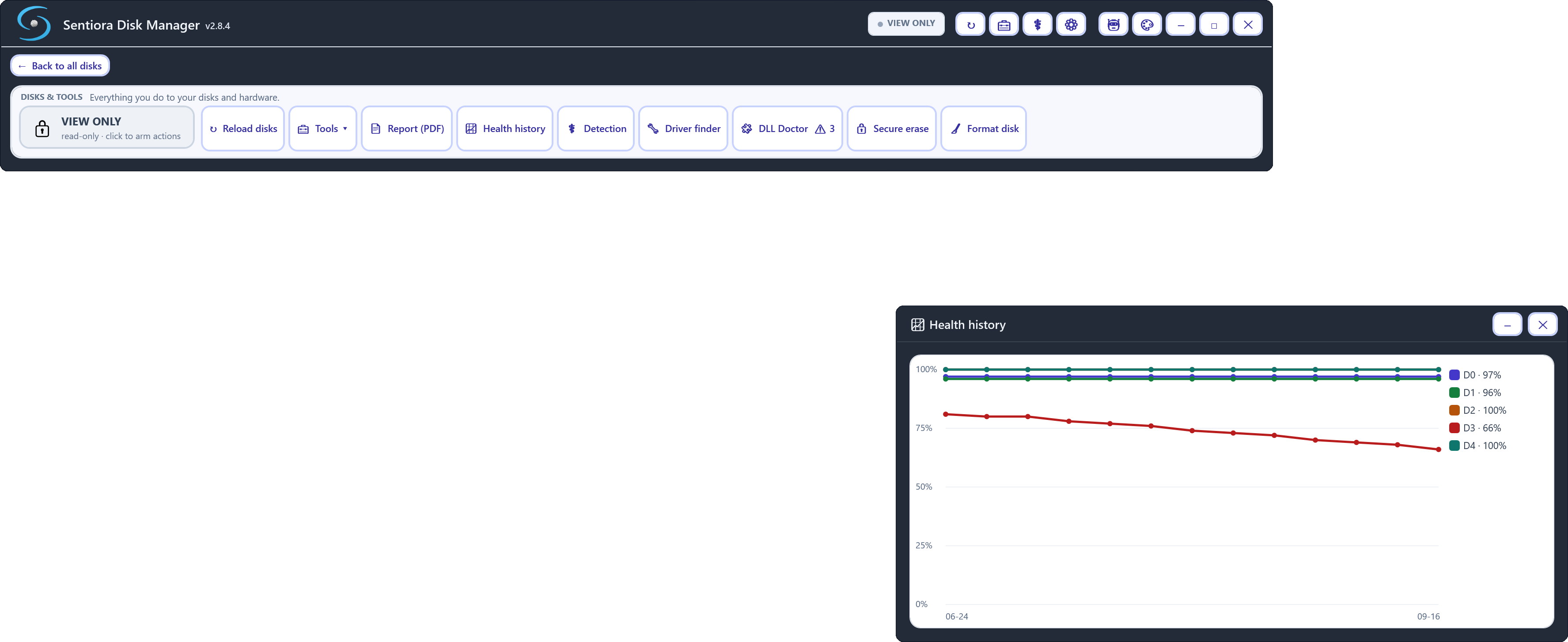 Health history in the dark theme: a chart from 22 June to 14 September with four lines near 100 percent and a red line falling from about 81 to 66 percent for the Seagate.